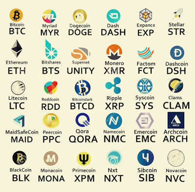 All Crypto Prices and Market Cap on One Page — TradingView