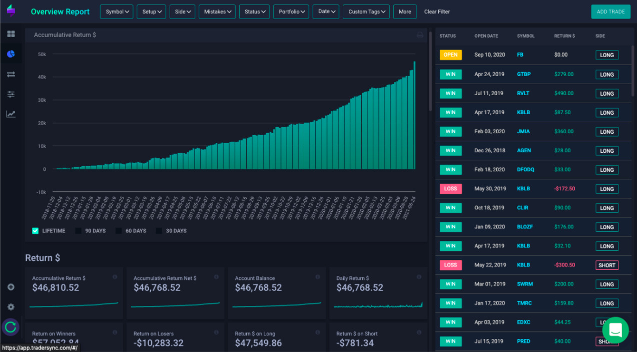 Bitcoin Hero - Bitcoin Trading Simulator