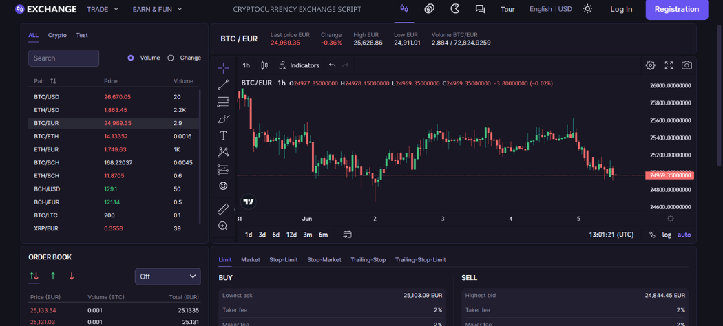 Cryptocurrency Exchange Script | MetaDiac