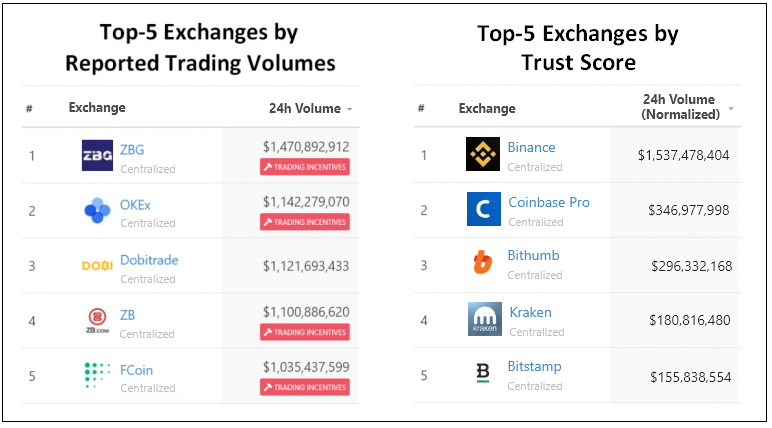 Best Crypto Exchanges and Apps of March 