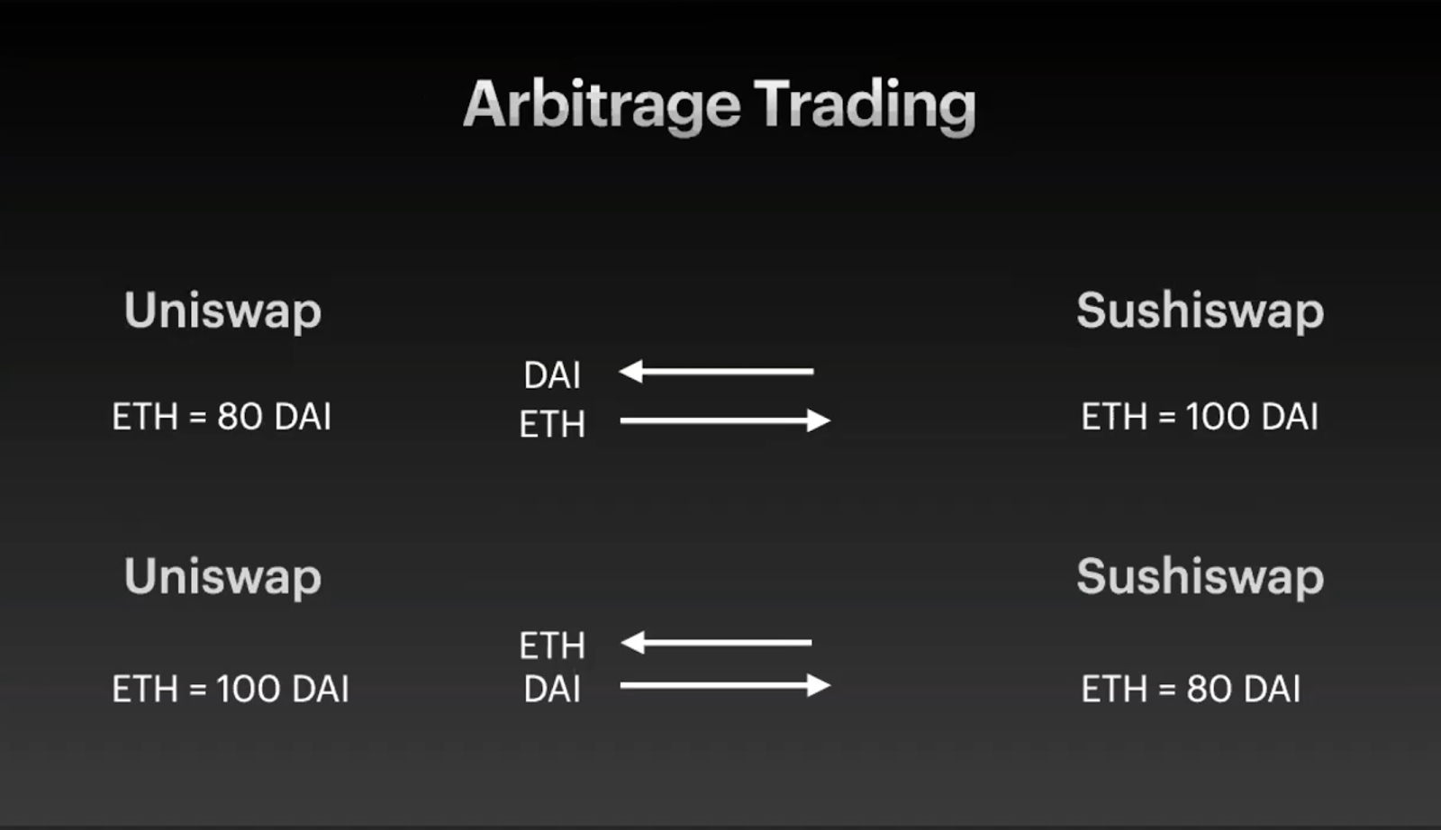 flashloan-arbitrage-bot · GitHub Topics · GitHub