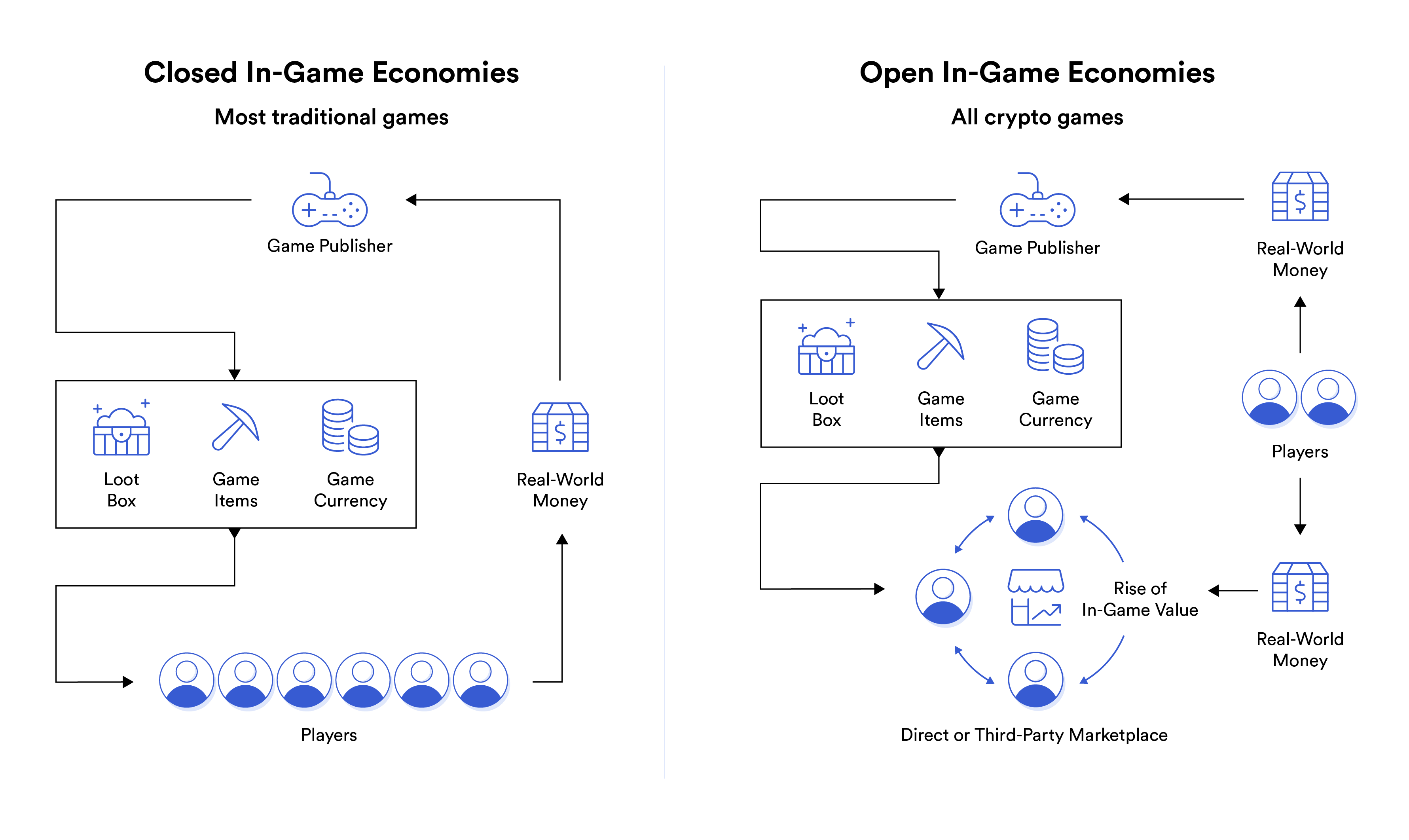 How to Earn Passive Income Through Crypto