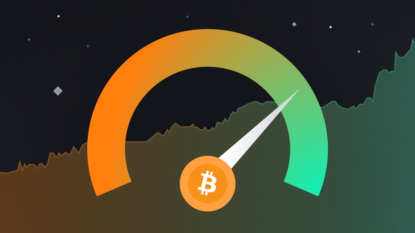 Fear And Greed Index - CoinDesk