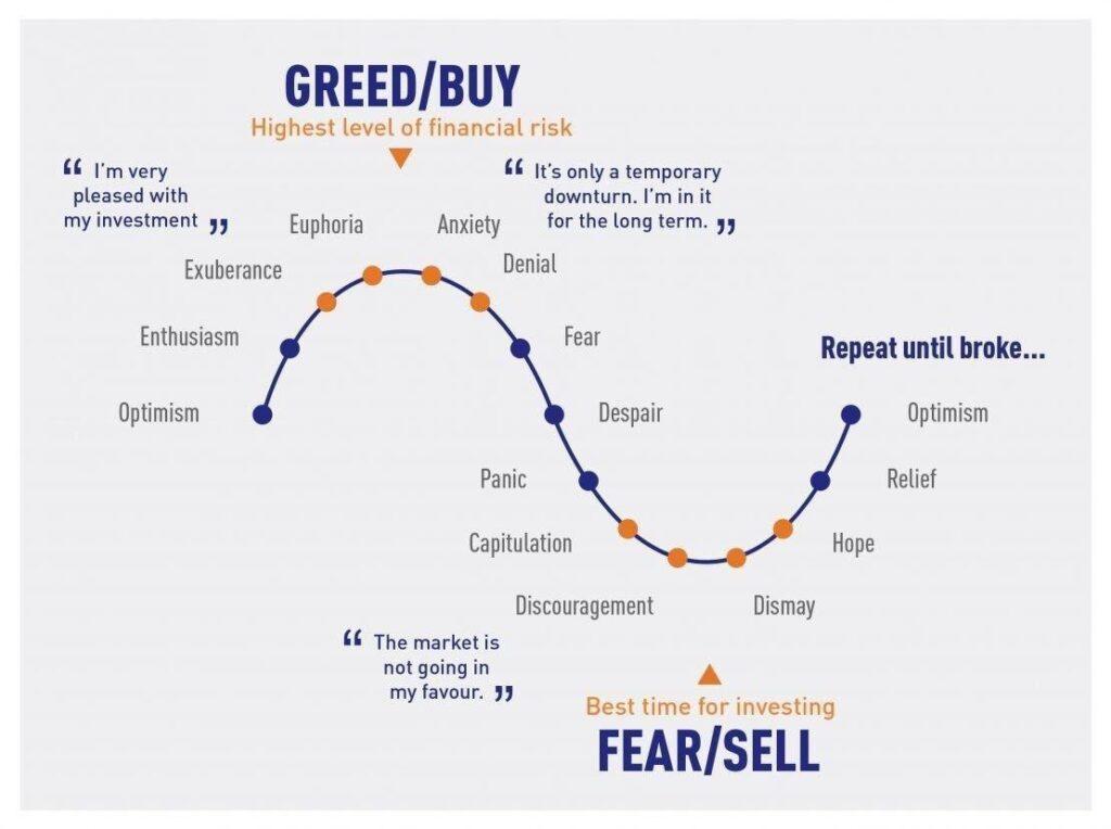 What is the Bitcoin Fear and Greed Index? | ostrov-dety.ru