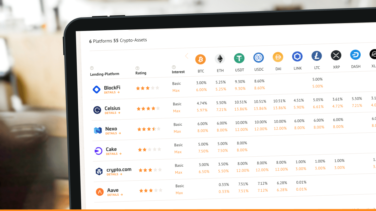 Compare Staking Rewards, Lending Rates and More | Bitcompare