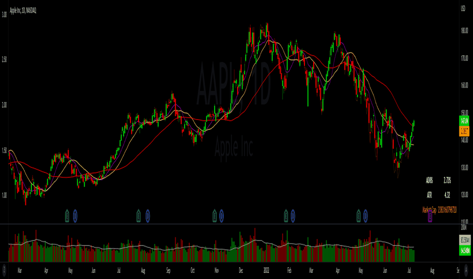 Marketcap — Indicators and Signals — TradingView