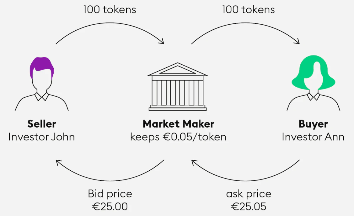 List of Top Crypto Market Makers in 