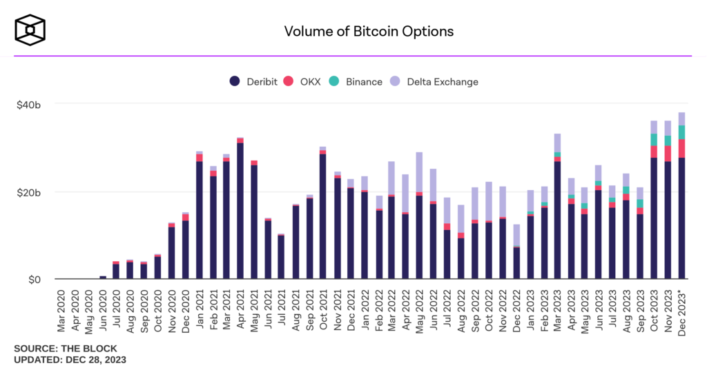 Crypto cash-secured puts: selling put options for a better entry | OKX