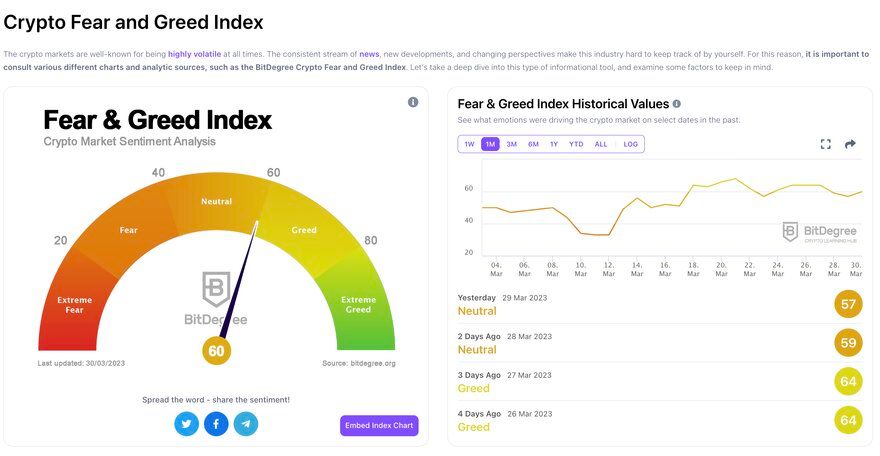 Crypto fear and greed index? - Coinmama Academy