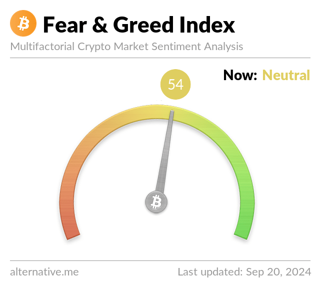 Crypto Fear and Greed Index - What Does the Crypto Number Mean?