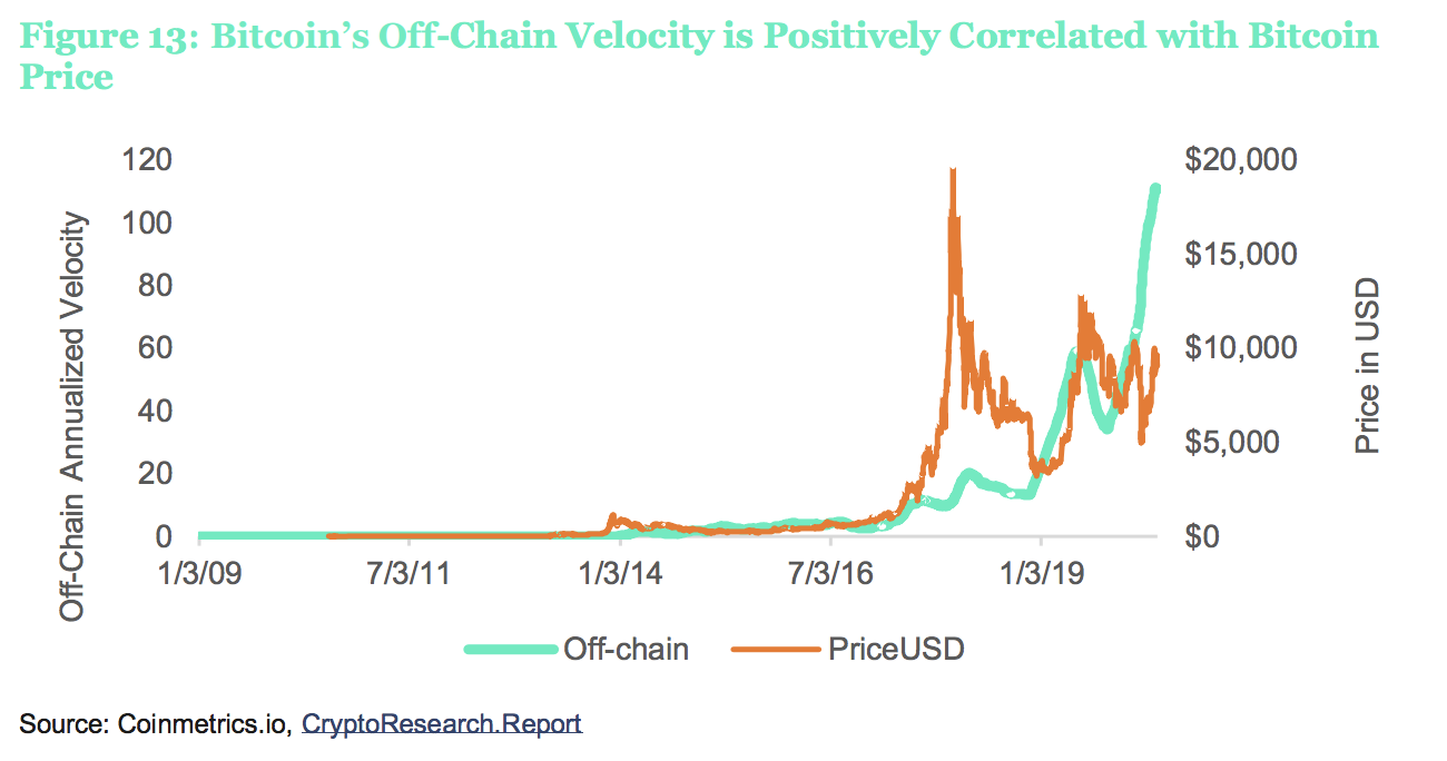 Ethereum (ETH) Price Prediction - 