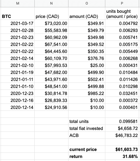 Return on Investment Calculator | MarketCapOf