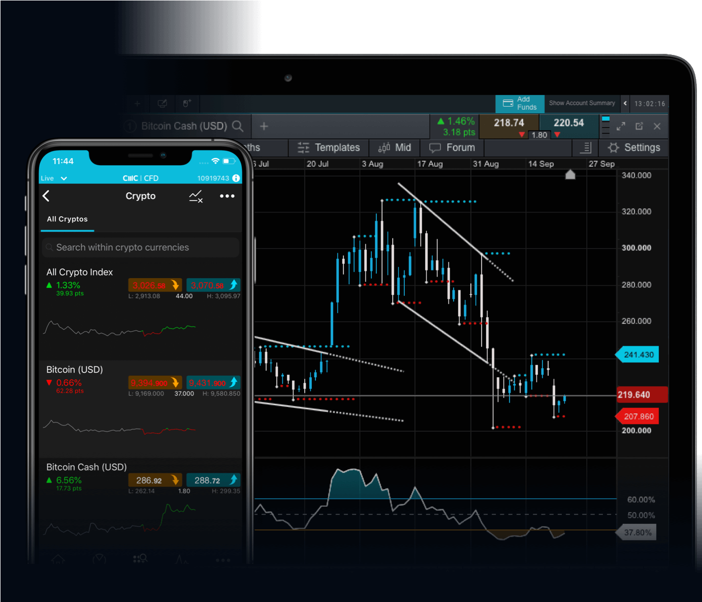 Crypto Market Index 10 | SIX