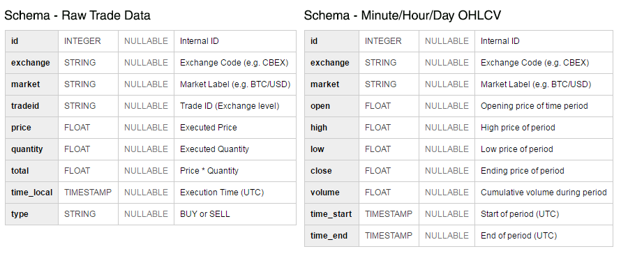 Twelve Data | Cryptocurrency APIs (Real Time & Historical)