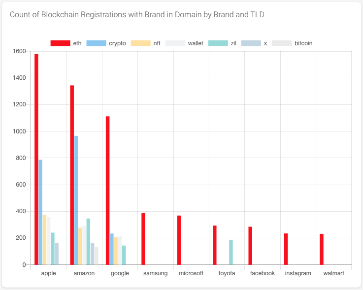 FAQ for new TLDs : Unstoppable Domains