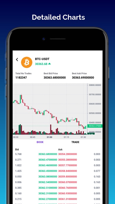 Crypto Tracker - Coin Stats - APK Download for Android | Aptoide