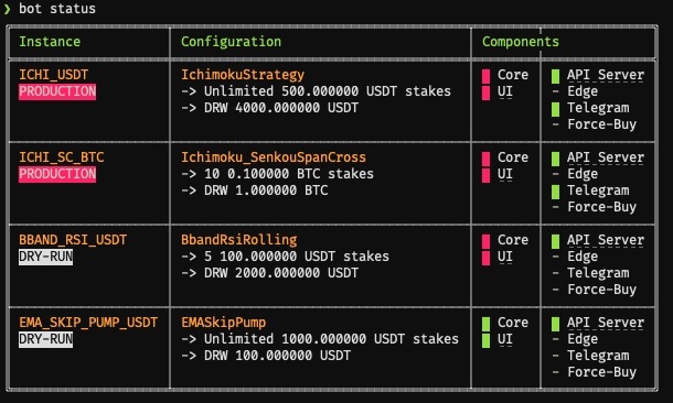 GitHub - freqtrade/freqtrade: Free, open source crypto trading bot