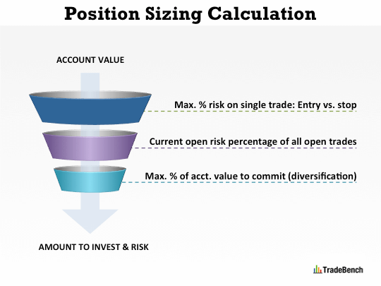 Position Size Calculator for Crypto and stock Trading - Trend Surfers