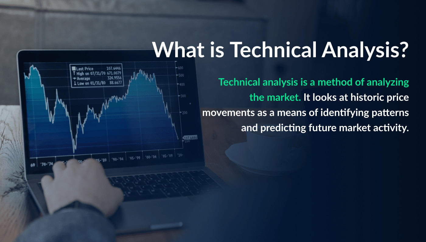 Technical Analysis for Bitcoin and Other Crypto | Gemini