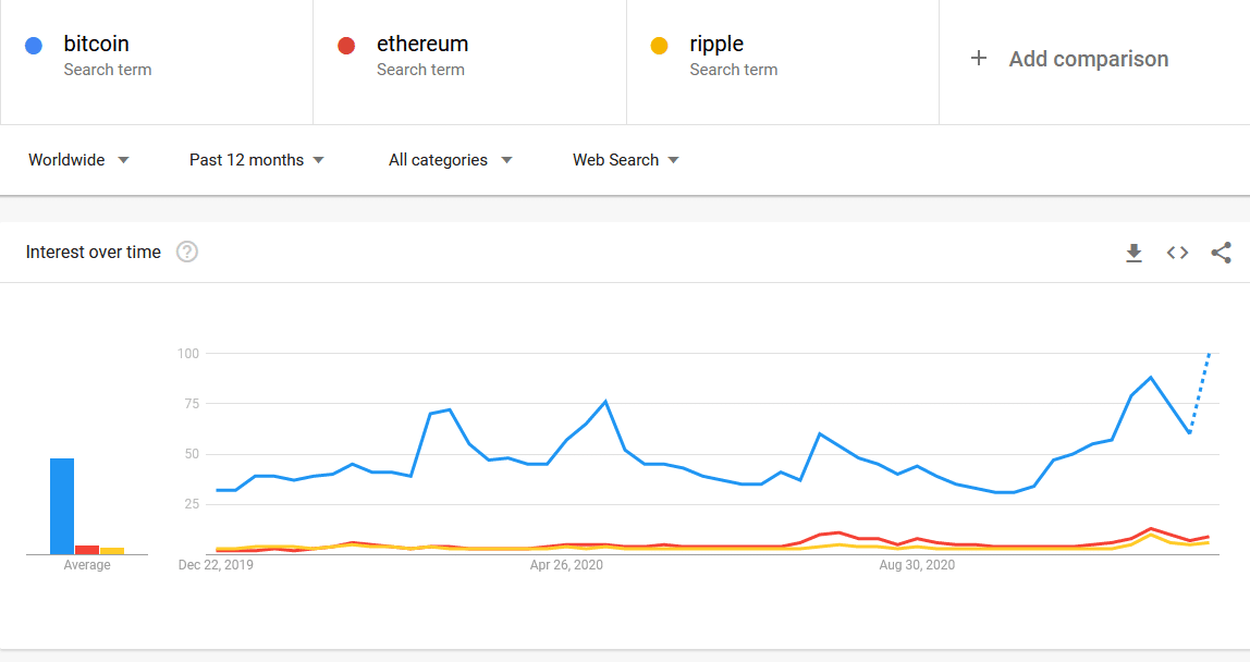 Cryptocurrency Trends Future of Digital Money & Investments