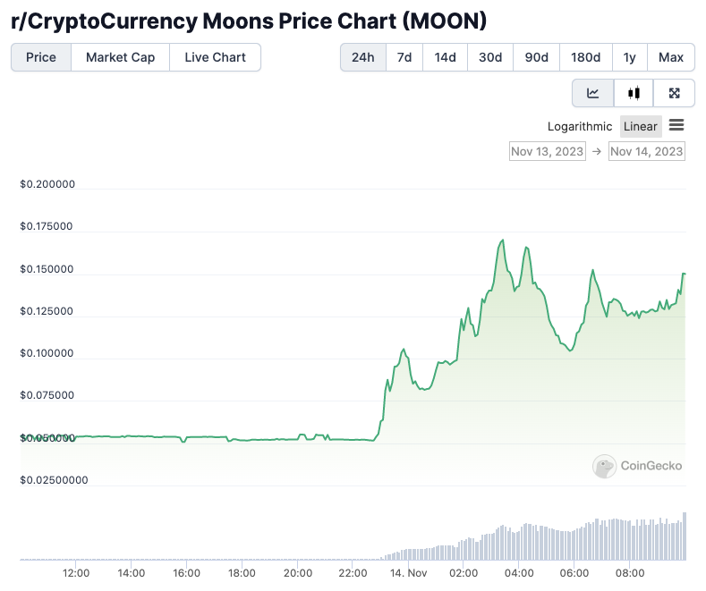 Trending Cryptocurrencies to Buy Now: TCRV, SOL, XRP, MATIC