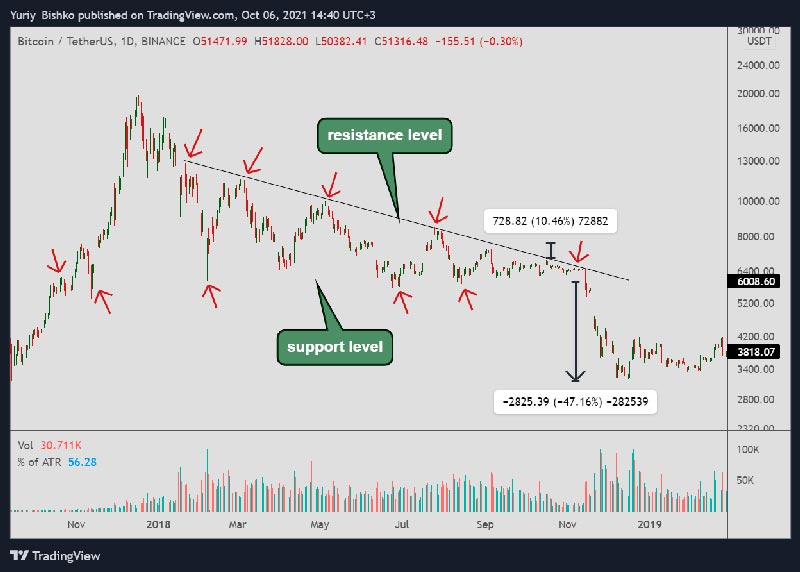 Bitcoin Breakout Alert: Don't Miss the Bullish Reversal in $BTC