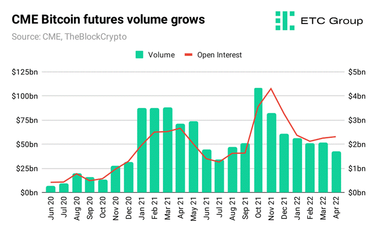 What Are Crypto Derivatives and How Do They Work? | Ledger