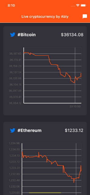 Cryptocurrency Prices, Charts And Market Capitalizations | CoinMarketCap