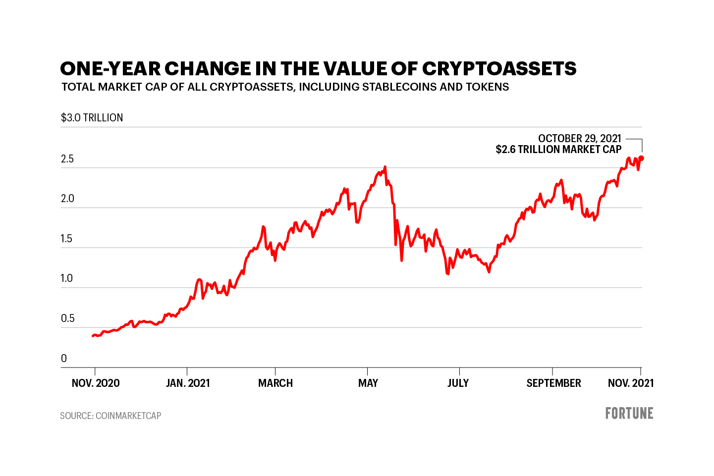 Today's Top Crypto Coins Prices And Data | CoinMarketCap