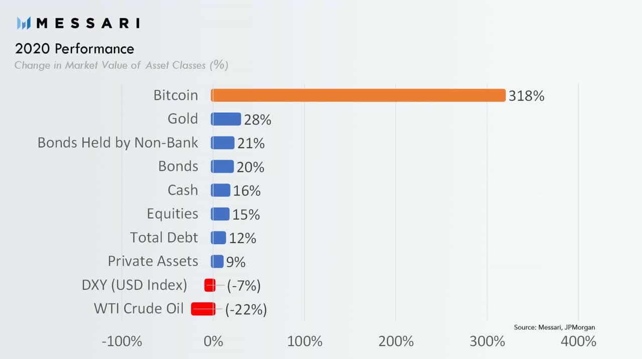 Cryptoassets gain momentum - KPMG Global