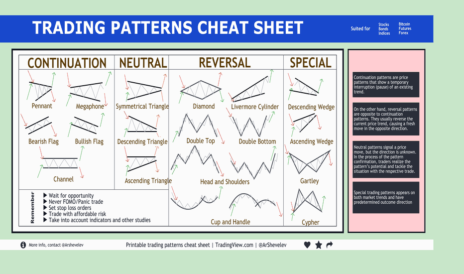 Crypto Chart Patterns - Cryptocurrency Alerting