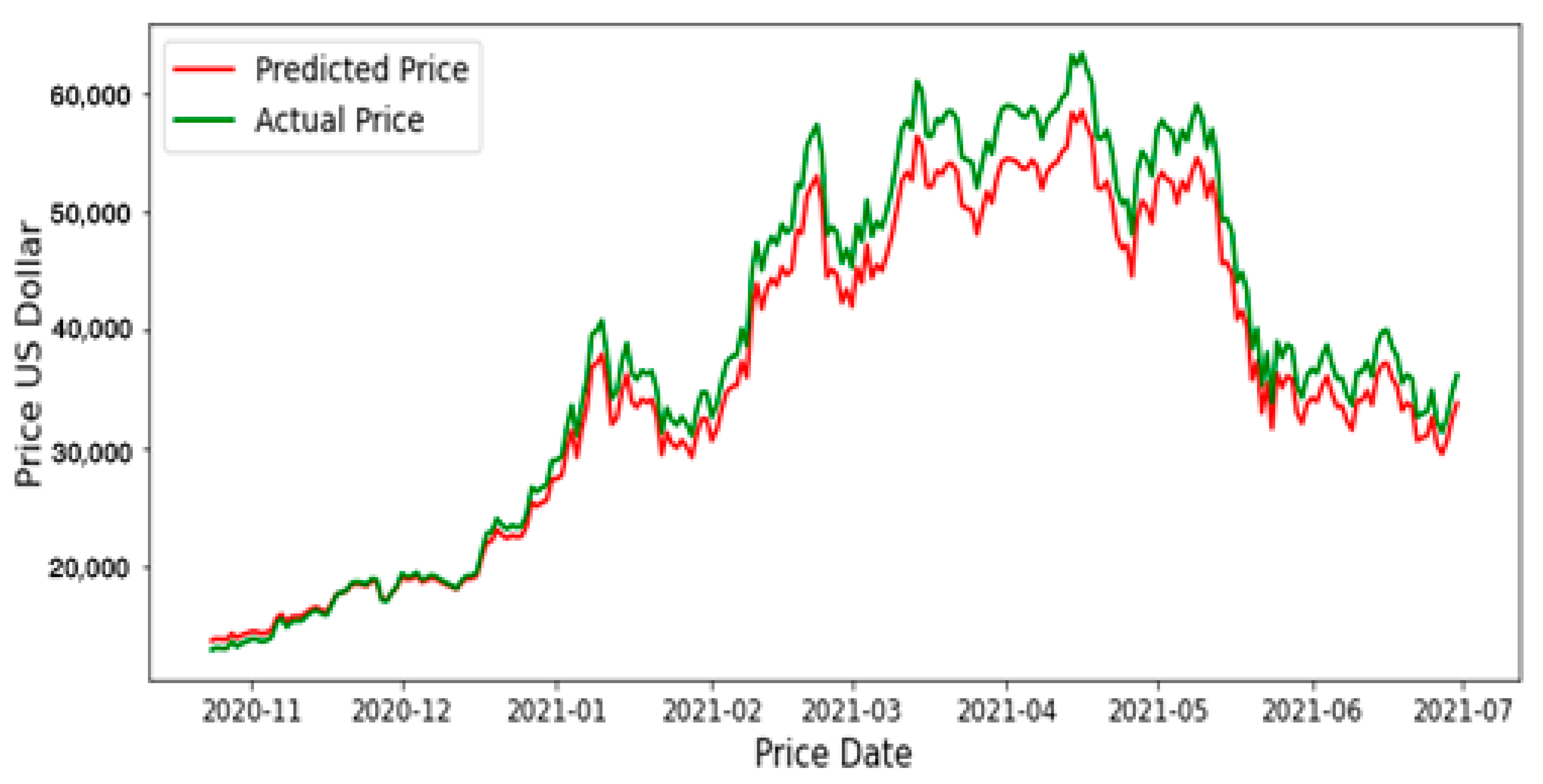 Bitcoin (BTC) Price Prediction , – | CoinCodex