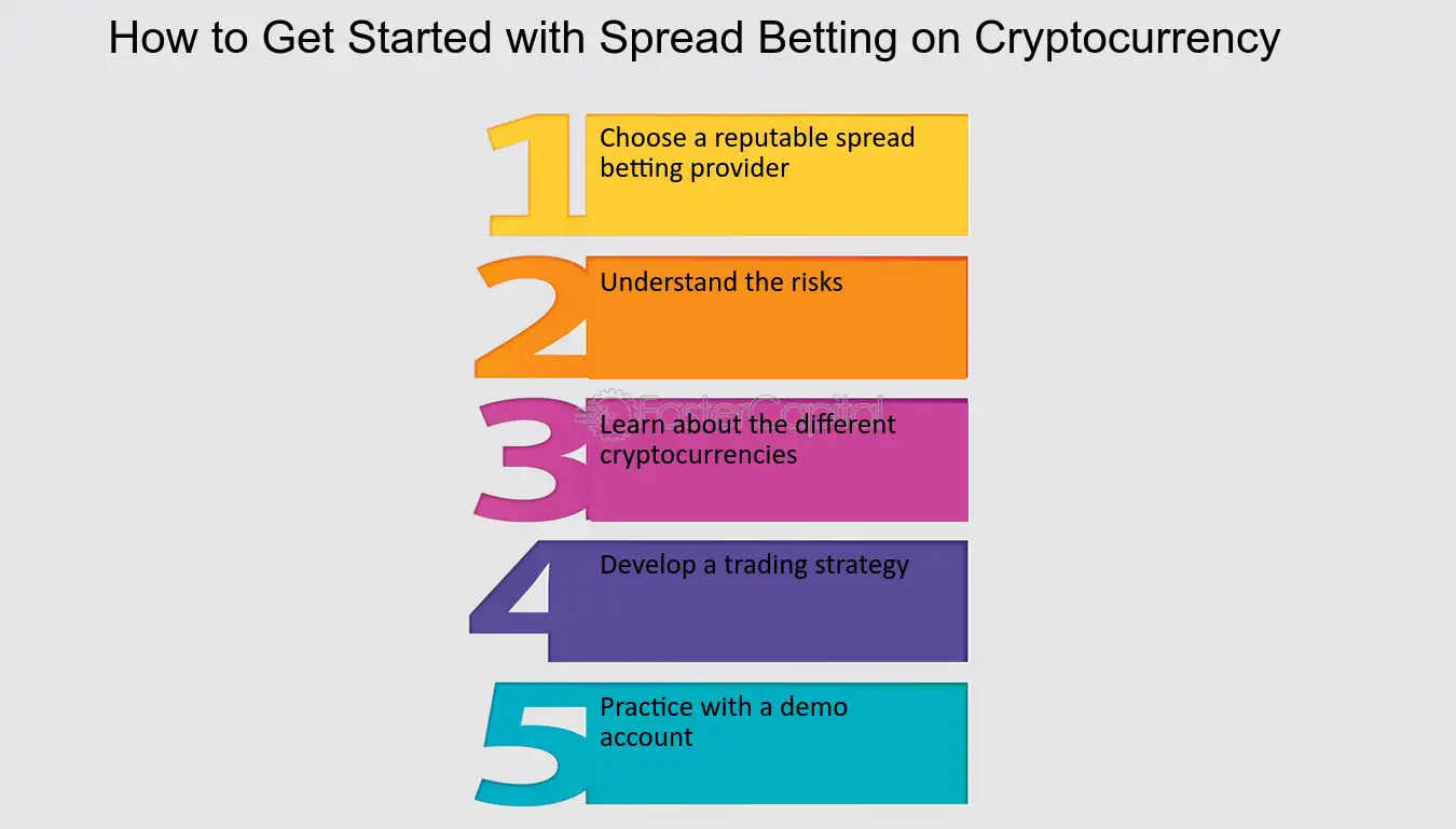 Guide To Cryptocurrency Spread Betting | ostrov-dety.ru