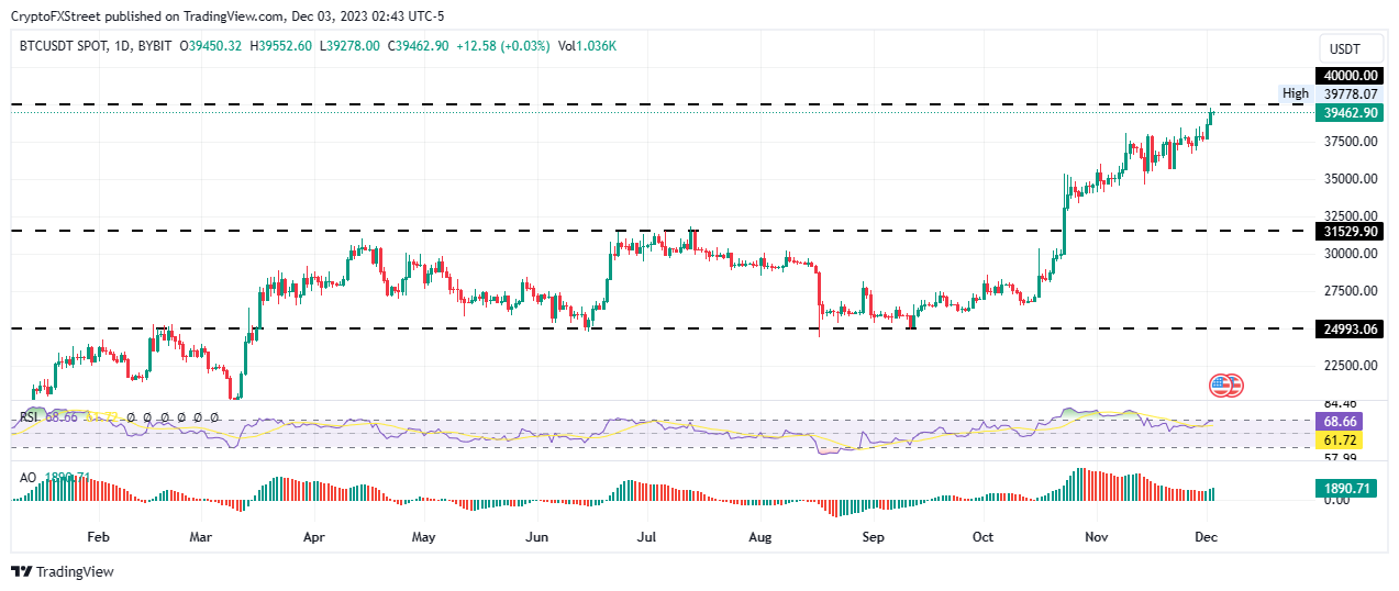 All Cryptocurrency Prices AUD | Crypto Markets in AUD | Cointree