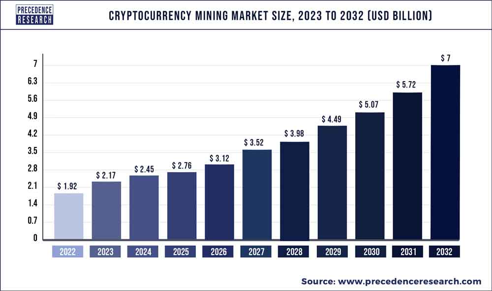 How Big Is the Ethereum Blockchain - Crypto Head