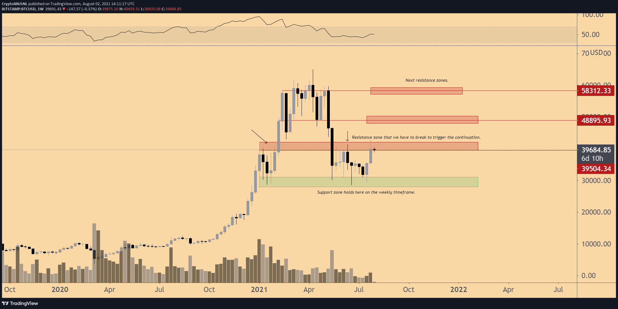 Is bitcoin going to crash again? - Times Money Mentor