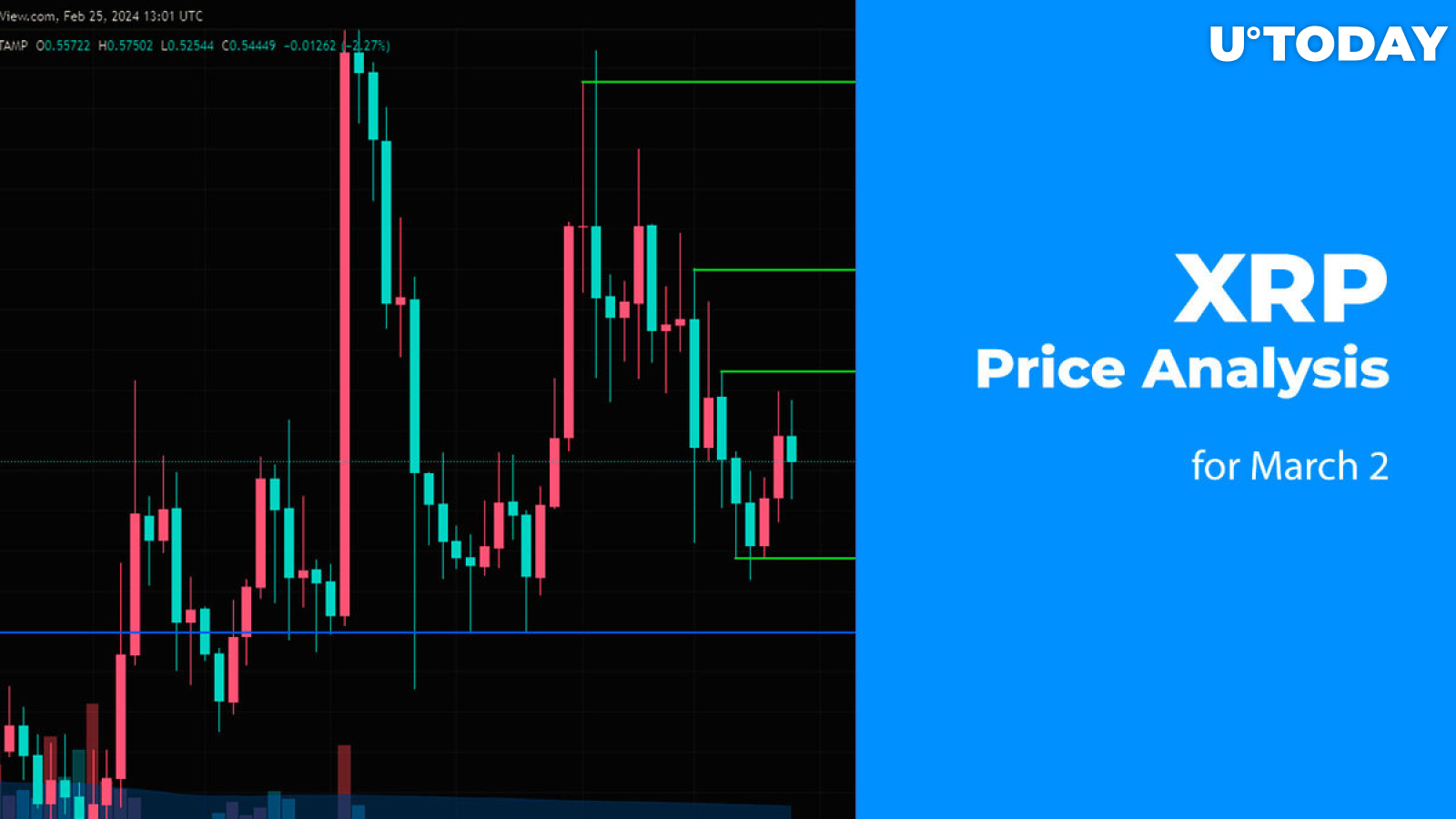 XRPUSD — Ripple Price and Chart — TradingView