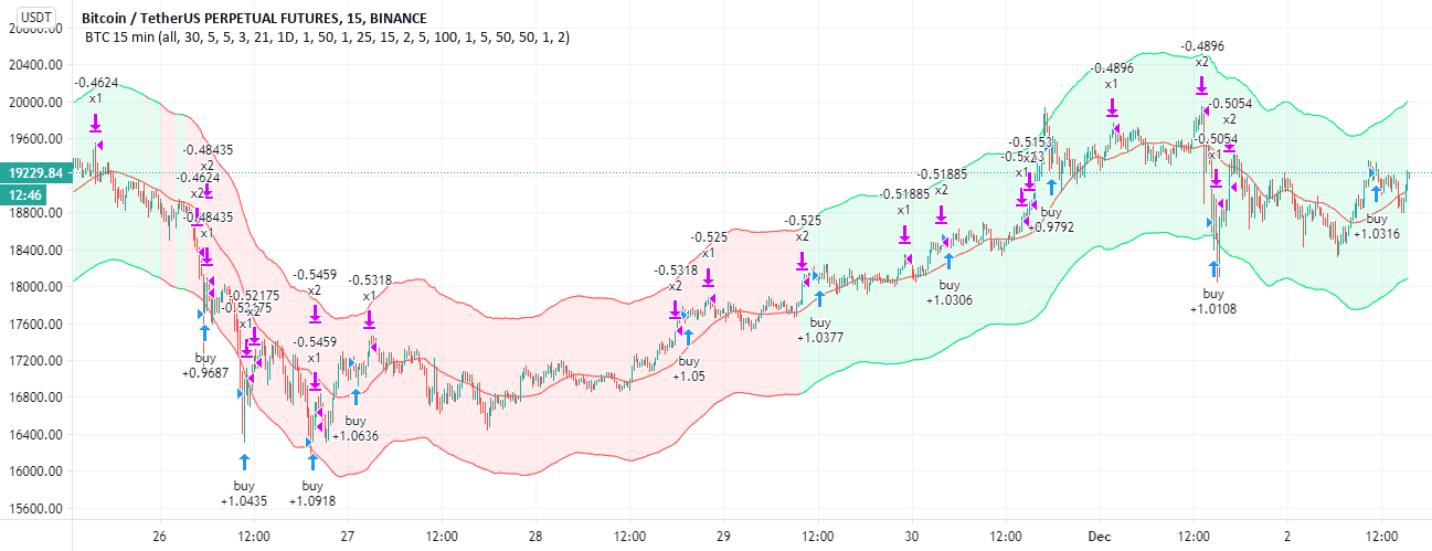 ostrov-dety.ru – Legacy Markets, Crypto, Entertainment