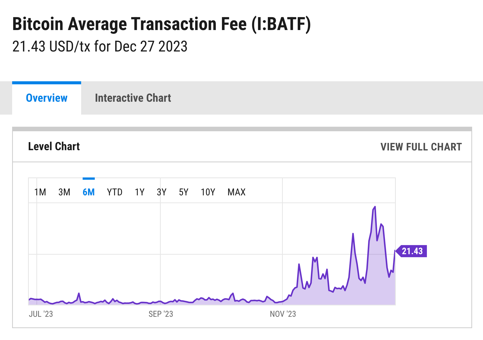 Bitcoin Average Cost Per Transaction