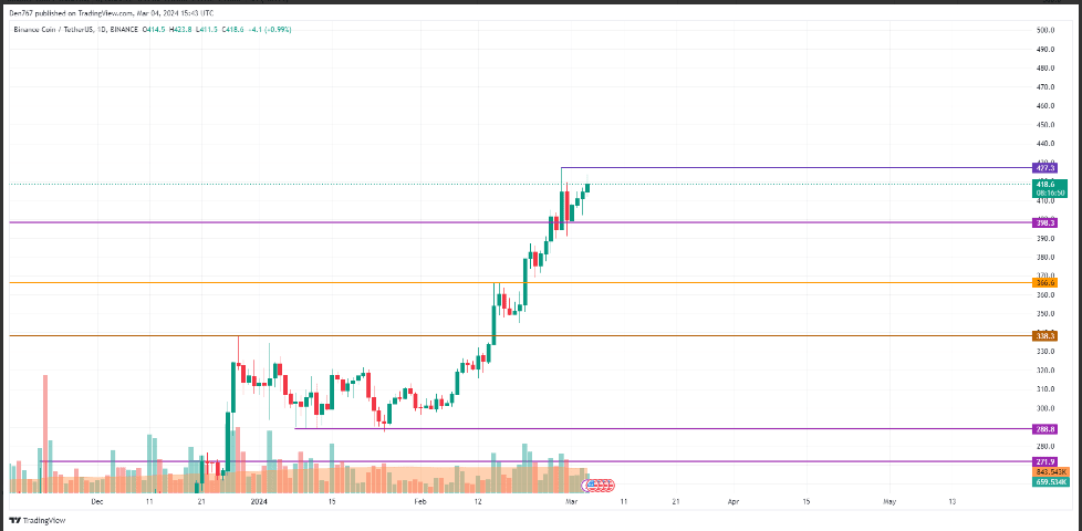 Cardano Price | ADA Price Index and Live Chart- CoinDesk