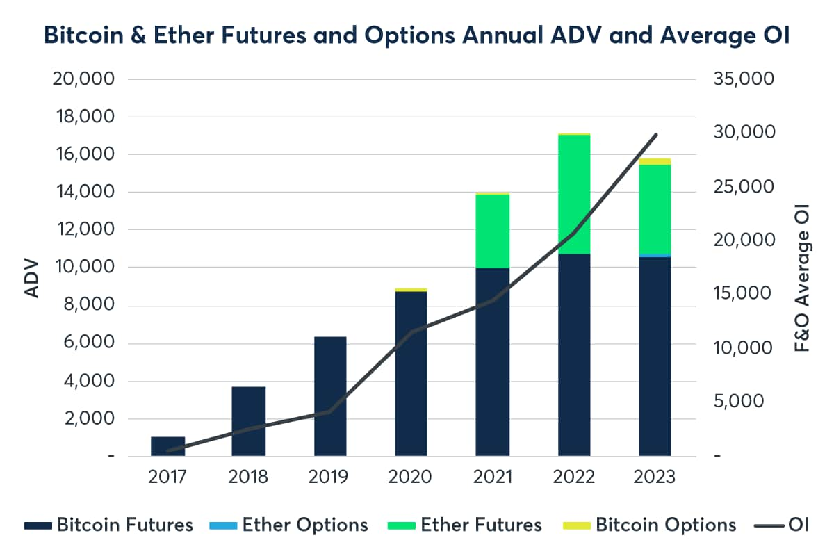 BTC1! Charts and Quotes — TradingView