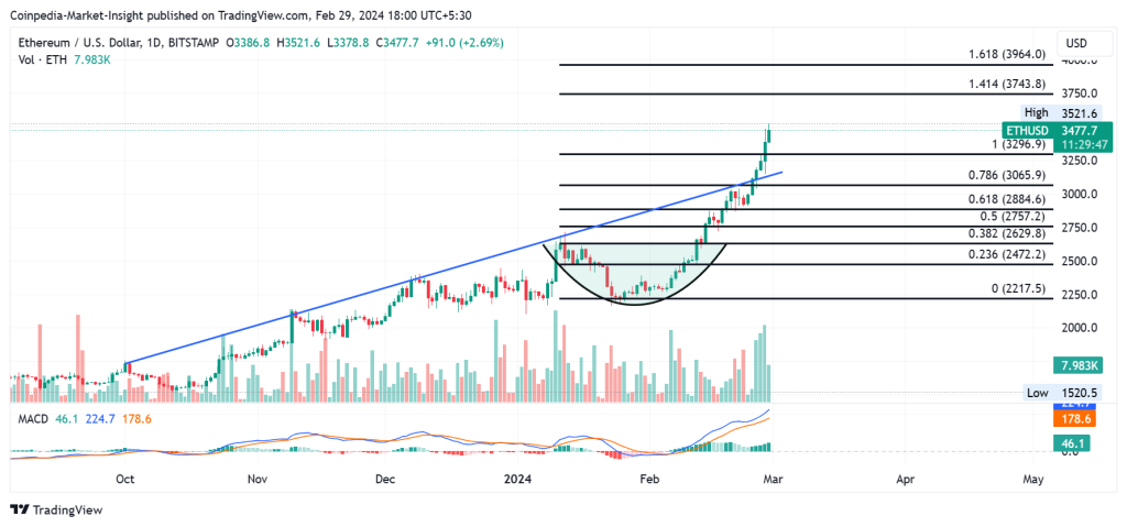 Ethereum Price Prediction - Forecast for , , & 