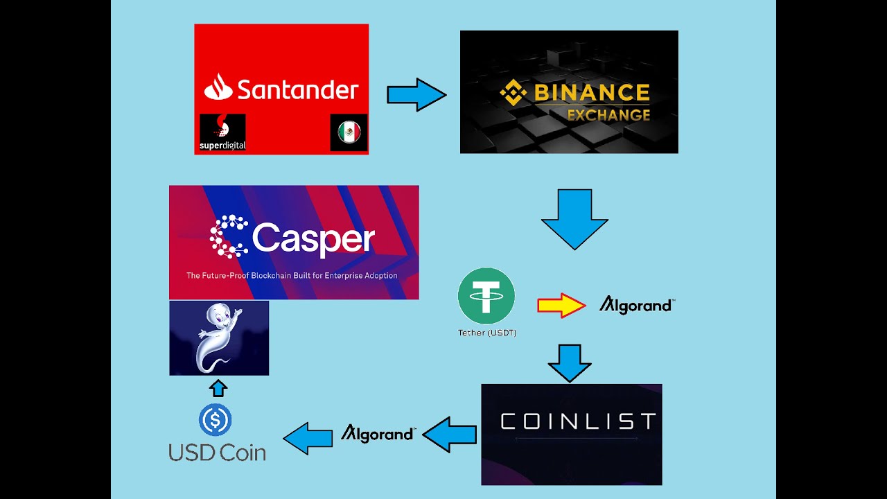 SuperVerse Price Today - SUPER to US dollar Live - Crypto | Coinranking