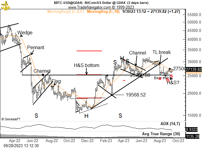 Bitcoin On The Brink, Price Soars Above $68, – Will BTC Break Its Record?