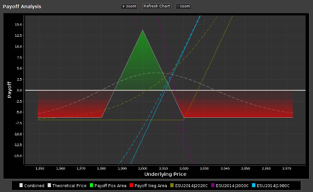 Option Pricing Calculator - Download