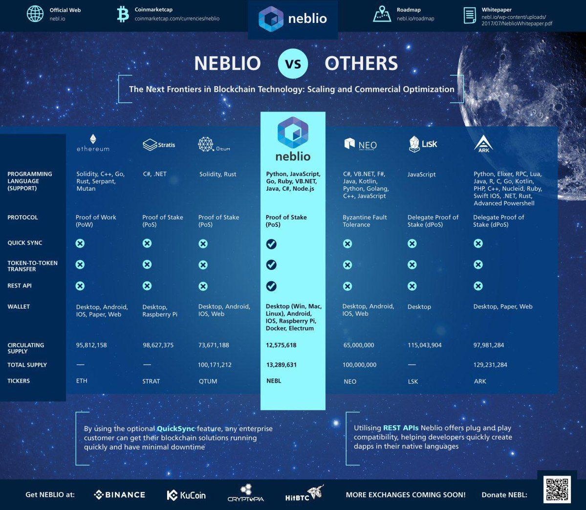 How to Stake Neblio (NEBL) – A Complete Beginner’s Guide