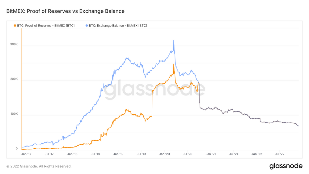 Bitcoin Reaches New ATH for Coin Supply Inactive for 1 Year: Glassnode - Bitcoinsensus