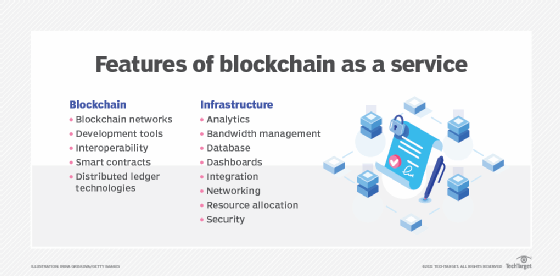 KPMG Blockchain Services - KPMG Australia