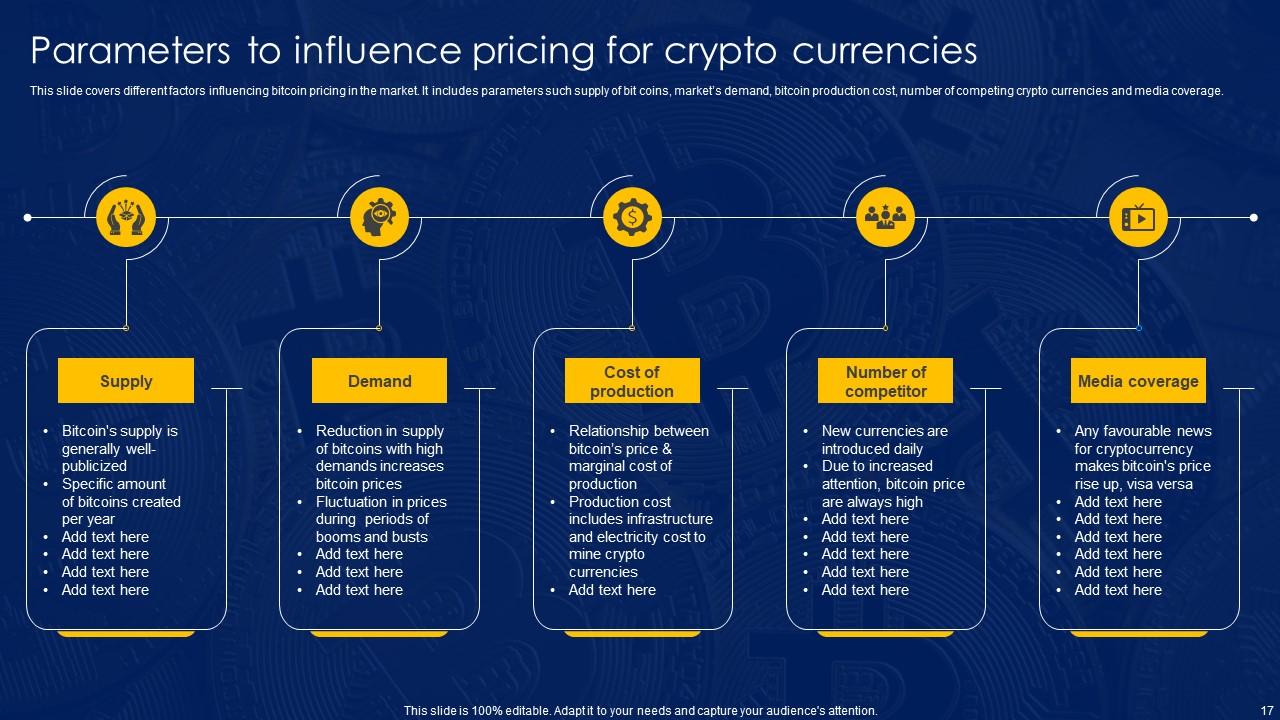 Populous USD (PPT-USD) Price, Value, News & History - Yahoo Finance