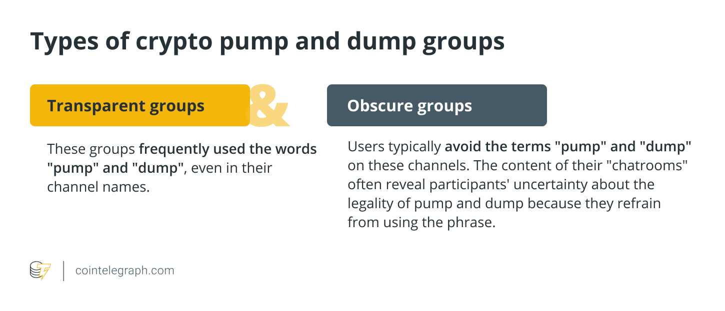 5 Best Crypto Pump and Dump Groups